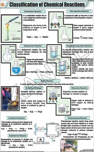 Classification Of Chemical Reactions Chart