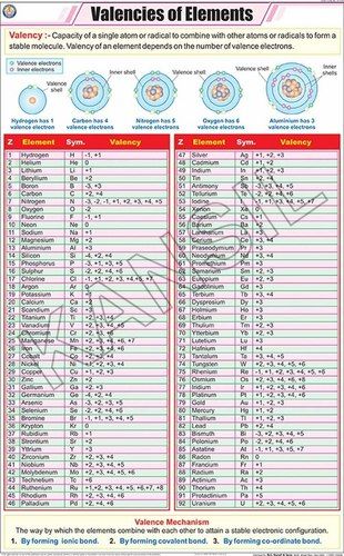 Valencies Of Elements Chart Dimensions: 58 A 90 Centimeter (Cm)