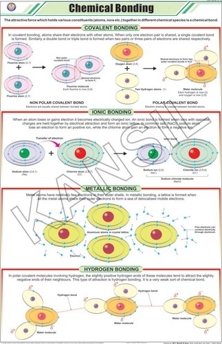 Chemical Bonding Chart