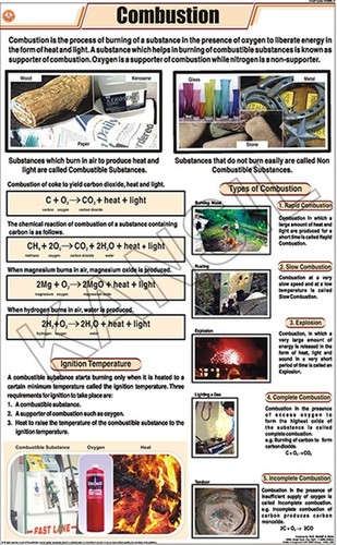 Combustion Chart