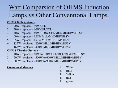 Watt Comparison OHMS Induction Lamp V/s Other Lamp