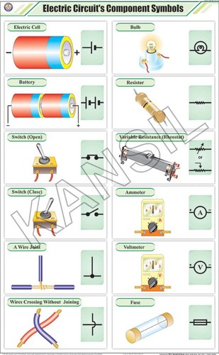 Electric Circuit's Components Symbols Chart