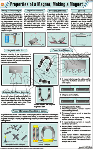 Properties Of A Magnet, Making A Magnet Chart Equipment Materials: Art Paper Laminated