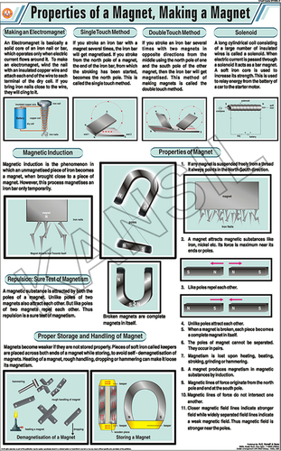 Properties of a Magnet, Making a Magnet Chart