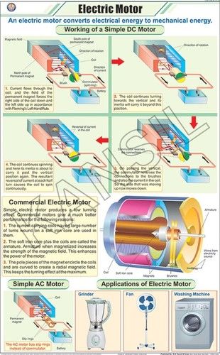 Electric Motor Chart Dimensions: 58 A 90 Centimeter (Cm)