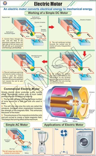 Electric Motor Chart