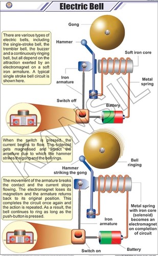 Electric Bell Chart