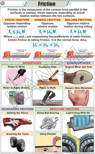 Friction Chart