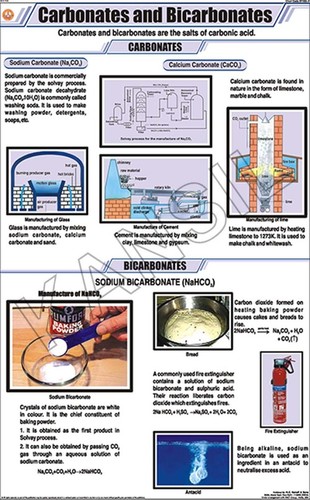 Carbonates And Bicarbonates Chart