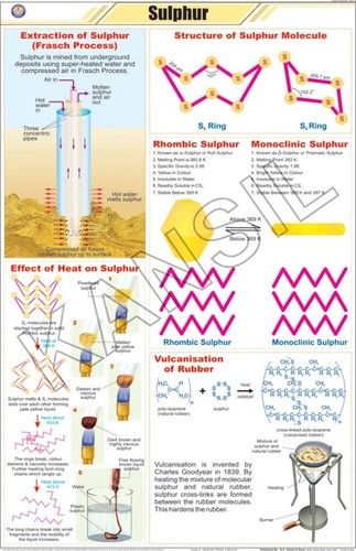 सल्फर चार्ट आयाम: 58 A 90 सेंटीमीटर (Cm)