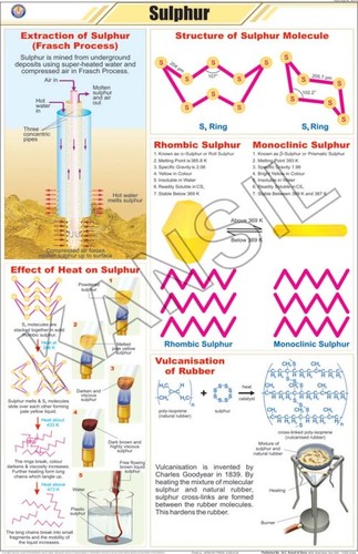 Sulphur Chart
