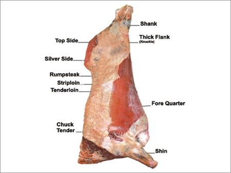 Buffalo Meat Chart