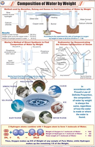 Composition Of Water By Weight Chart
