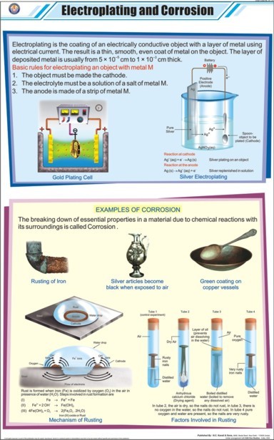 Electroplating & Corrosion Chart