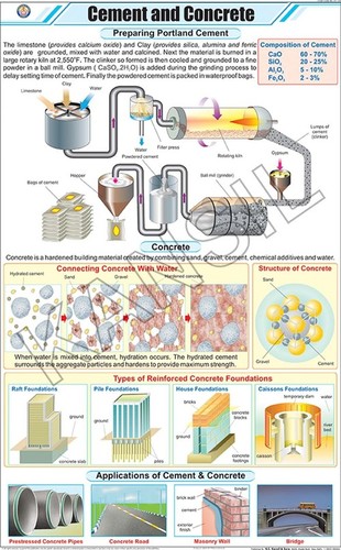 Cement And Concrete Chart