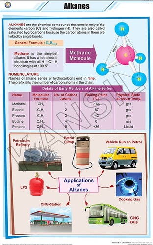 Alkanes Chart