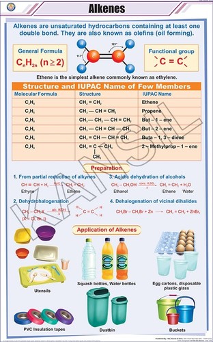 Alkenes Chart