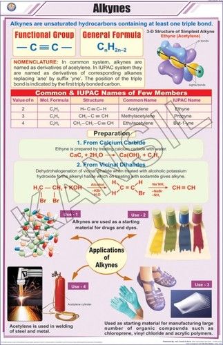 Alkynes Chart