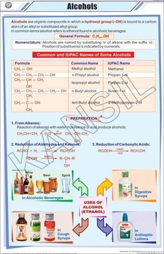 Alcohols Chart