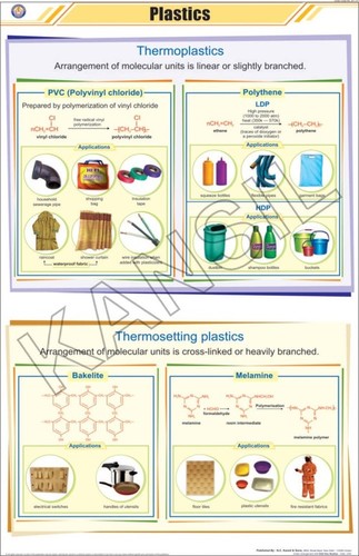 Plastics Chart