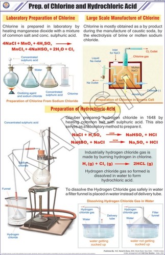 Prep. Of Chlorine & Hydrochloric Acid Chart