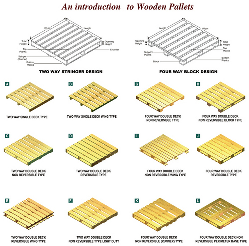 Wooden Pallets