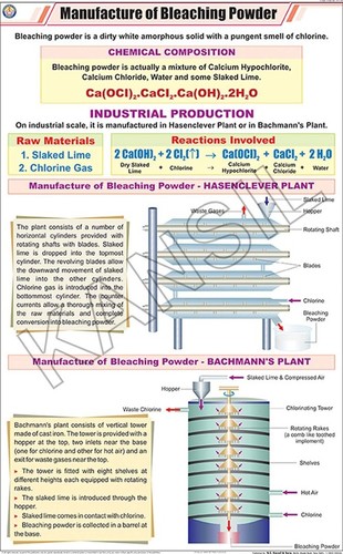 Manufacture Of Bleaching Powder Chart