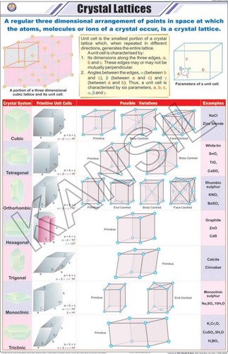 Crystal Lattices Chart