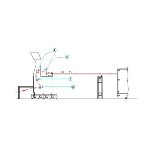 Clip Type Inlet Desk Hot Air Stenter Machines