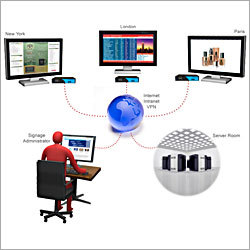 Digital Signage Solution