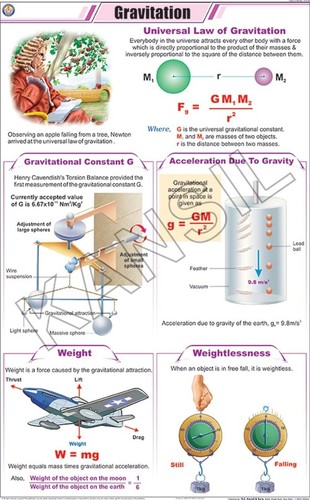 Gravitation Chart