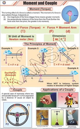 Moment And Couple Chart