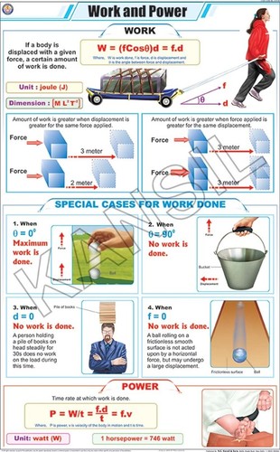Work And Power Chart