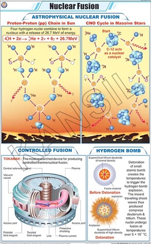 Nuclear Fusion Chart