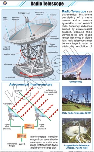 Radio Telescope Chart