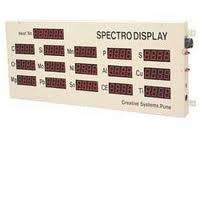 Spectro Display