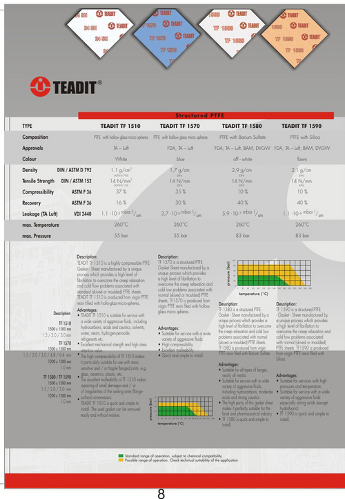 Strucutered PTFE
