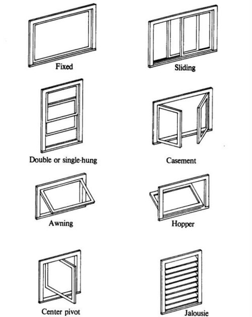 Window Styles