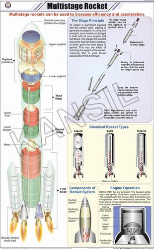 Multistage Rocket Chart
