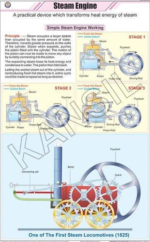 Multicolour Steam Engine Chart