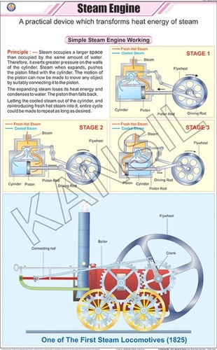 Steam Engine Chart