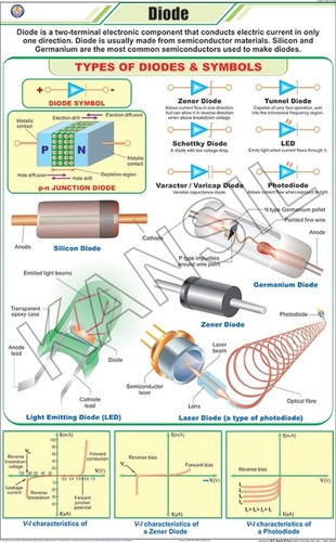 Diode Chart