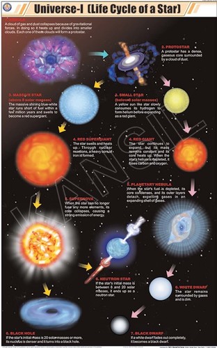 Universe I (Life Cycle of a Star) Chart