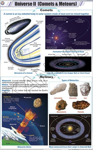 Universe ll (Comets & Meteors) Chart