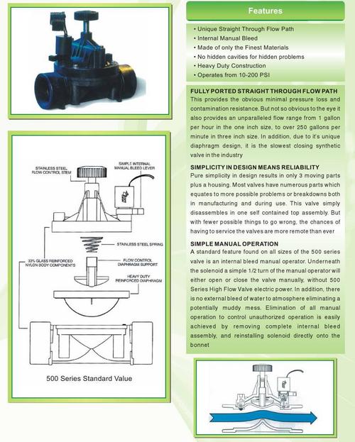 Electric Solenoid Valve