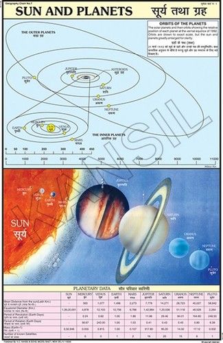 Sun & Planets Chart