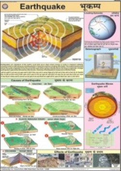 Earthquake Chart