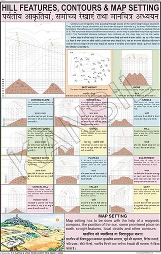 Hill Features, Contours & Map Setting Chart Dimensions: 50 X 75  Centimeter (Cm)