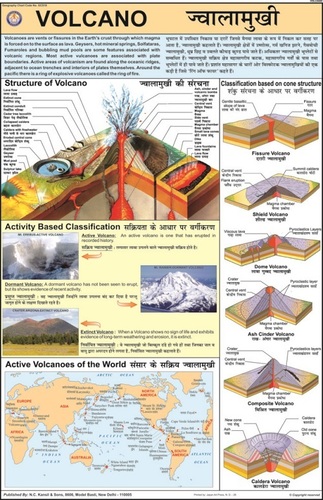 Volcano Chart