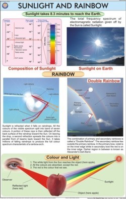 Sunlight And Rainbow Colours Chart